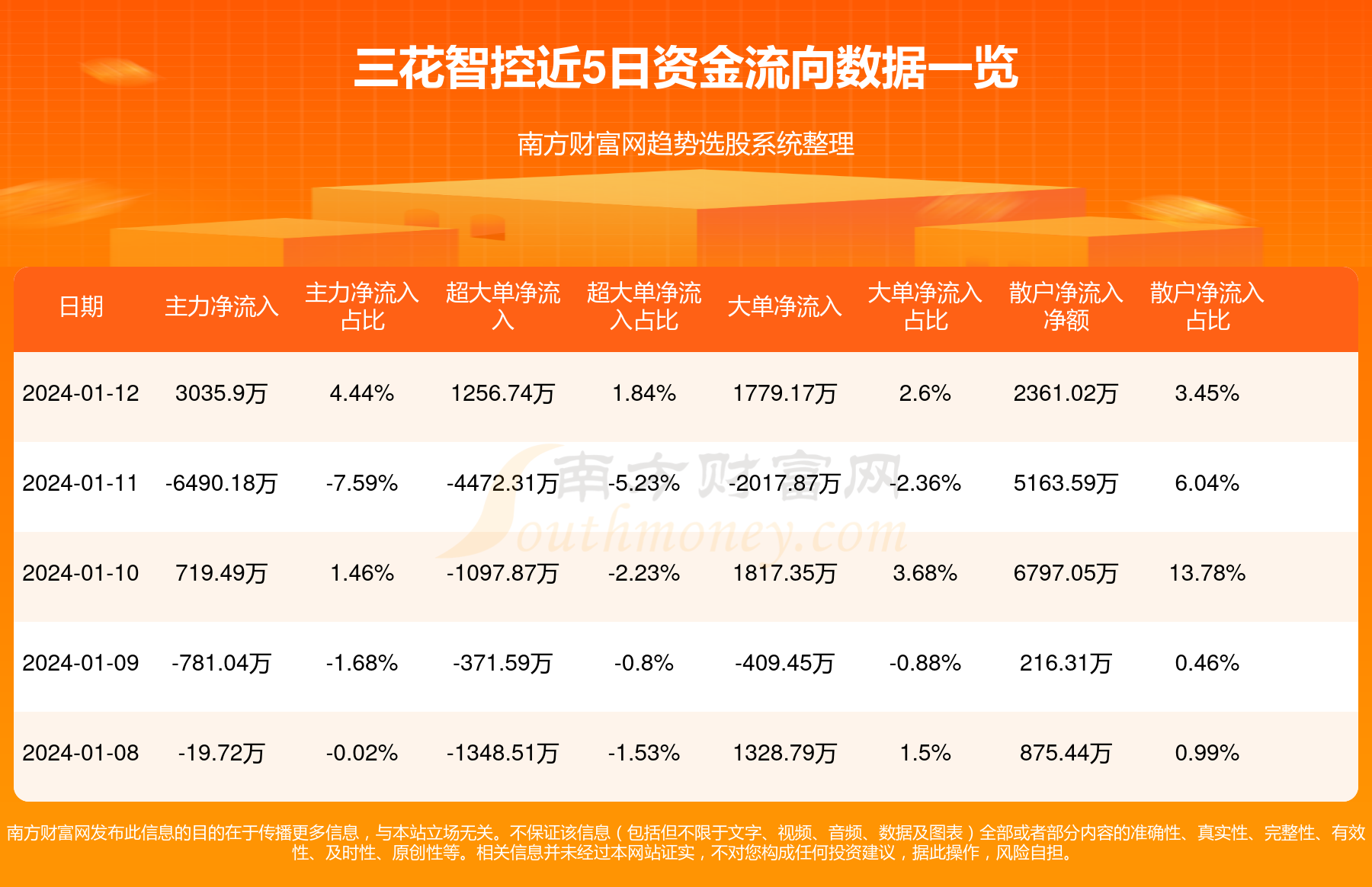 三花股份股票最新行情及分析