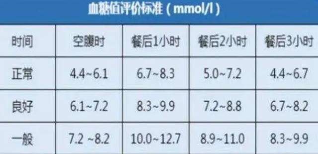 2023血糖标准新规定及其影响
