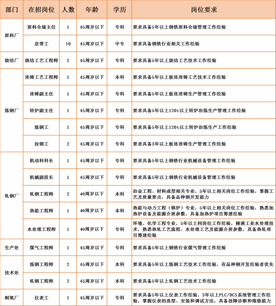 全国高炉工长招聘启事，探寻行业精英，共铸未来辉煌之路