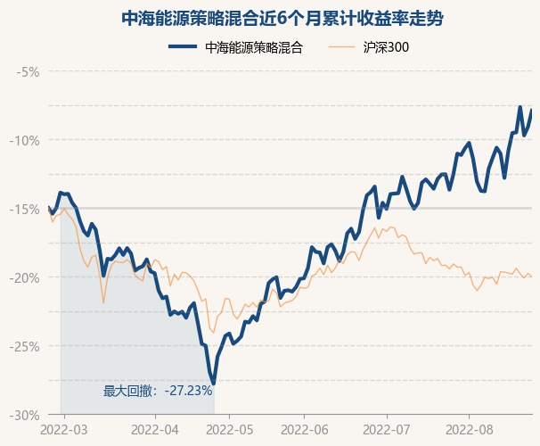 中海能源基金最新净值动态，深度解析市场走势与基金表现表现