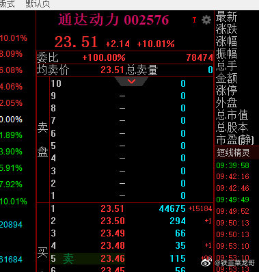 通达动力股票最新消息,通达动力股票最新消息全面解析