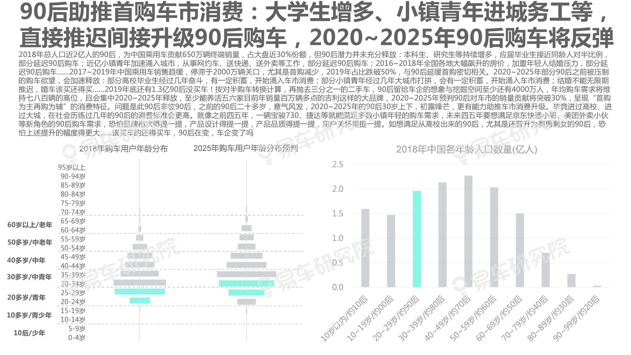 第881页