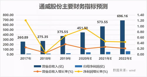 通威股份利好消息引领行业新篇章发展。
