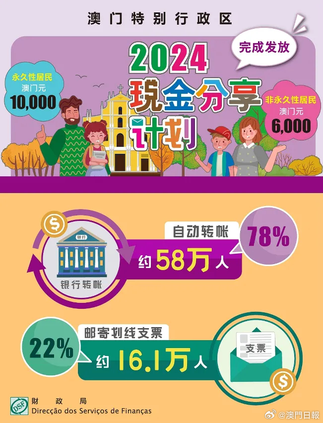 2025年澳门精准免费大全,高效执行方案_美学版18.632