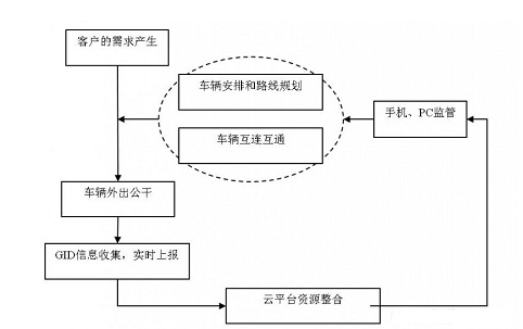2025新澳门正版免费资本车,即时解答解析分析_开放版18.995
