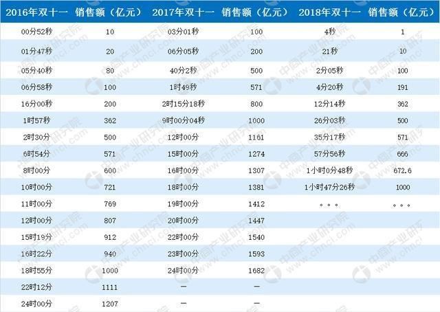 2025澳门六开奖彩查询记录,实时数据分析_社交版18.421