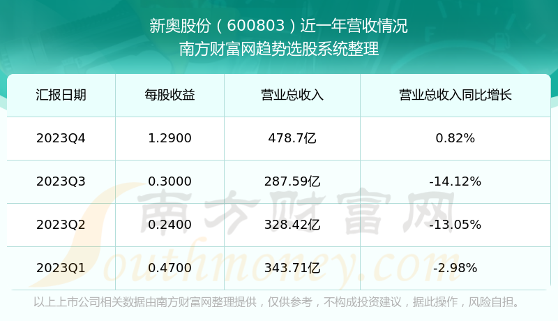 204年新奥开什么今晚49图库,实际确凿数据解析统计_快捷版18.854