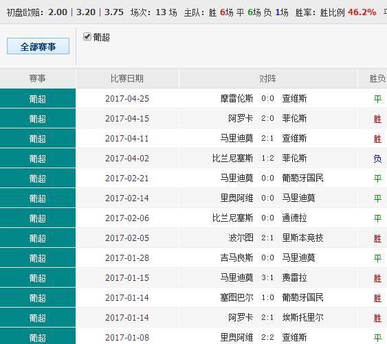 4929cm查询澳彩资料,数据整合决策_物联网版18.810