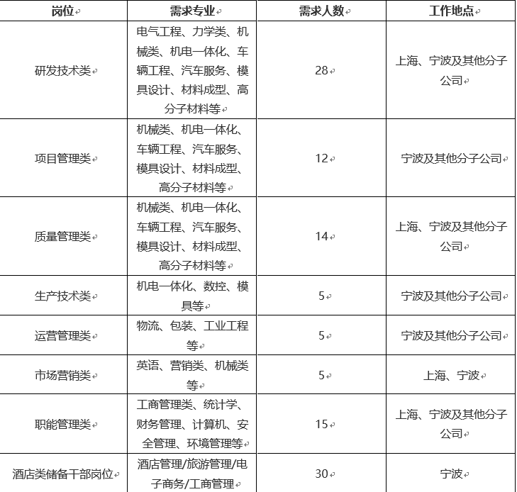 双林集团最新招聘信息全面概览