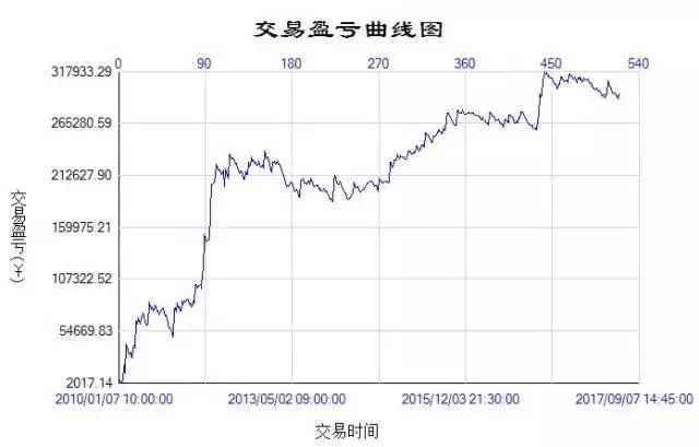 第860页