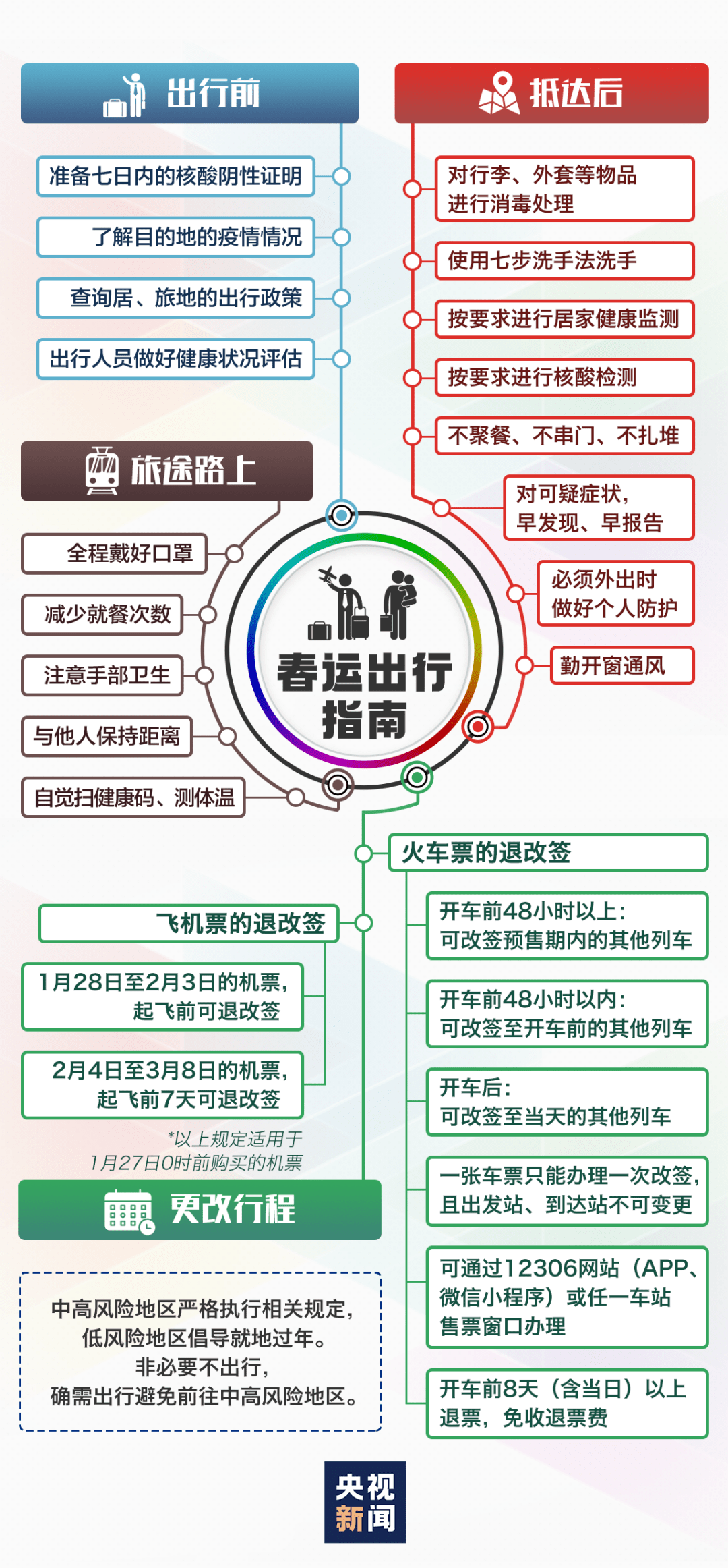 第859页
