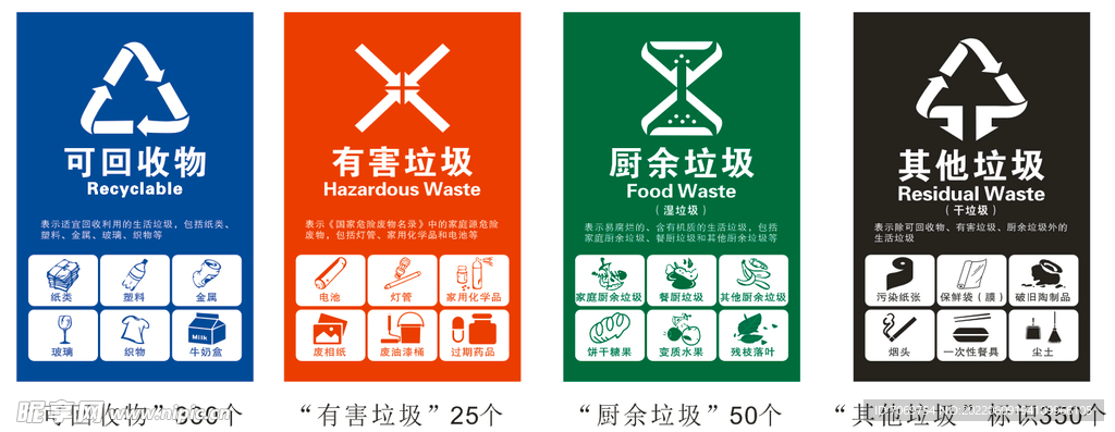 最新垃圾分类标识，塑造可持续未来的关键一环