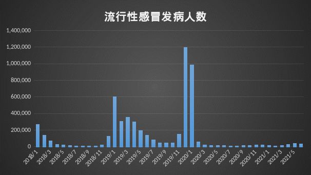 最新流感人数及其影响概况