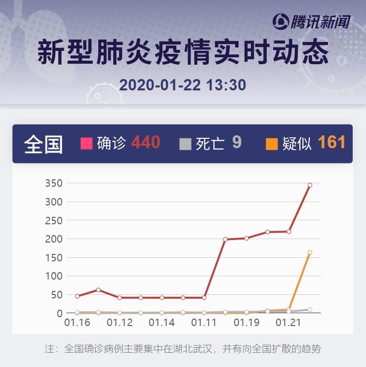 肺炎微博最新动态，实时更新与公众关注焦点