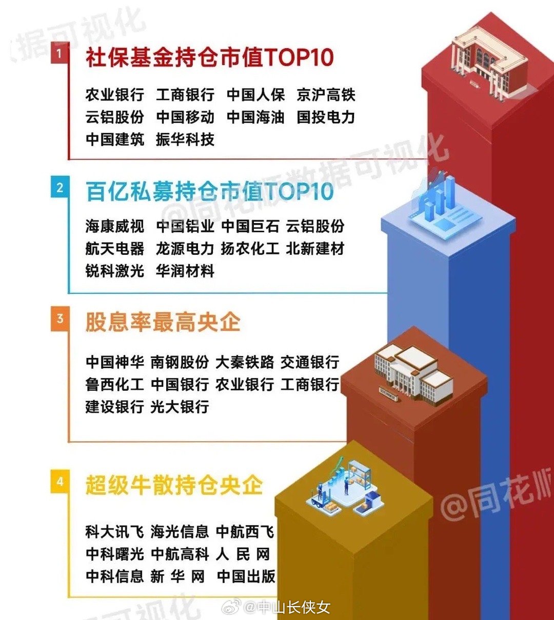 最新社保基金重仓的投资策略与影响分析揭秘，投资策略与趋势展望