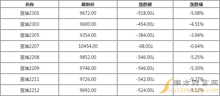 最新豆油期货行情深度解析与走势预测
