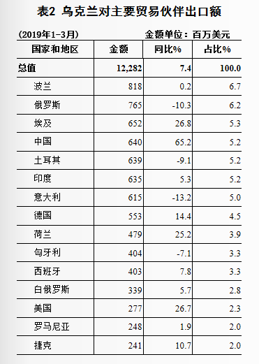 中国乌克兰深化合作，最新订单引领繁荣新篇章