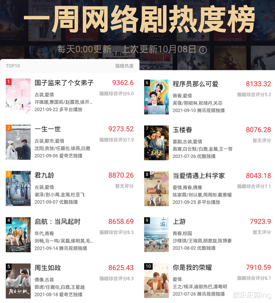 热门网剧最新排行，探索热门剧集的世界