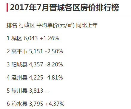 晋城最新动态，多维度发展活力焕发