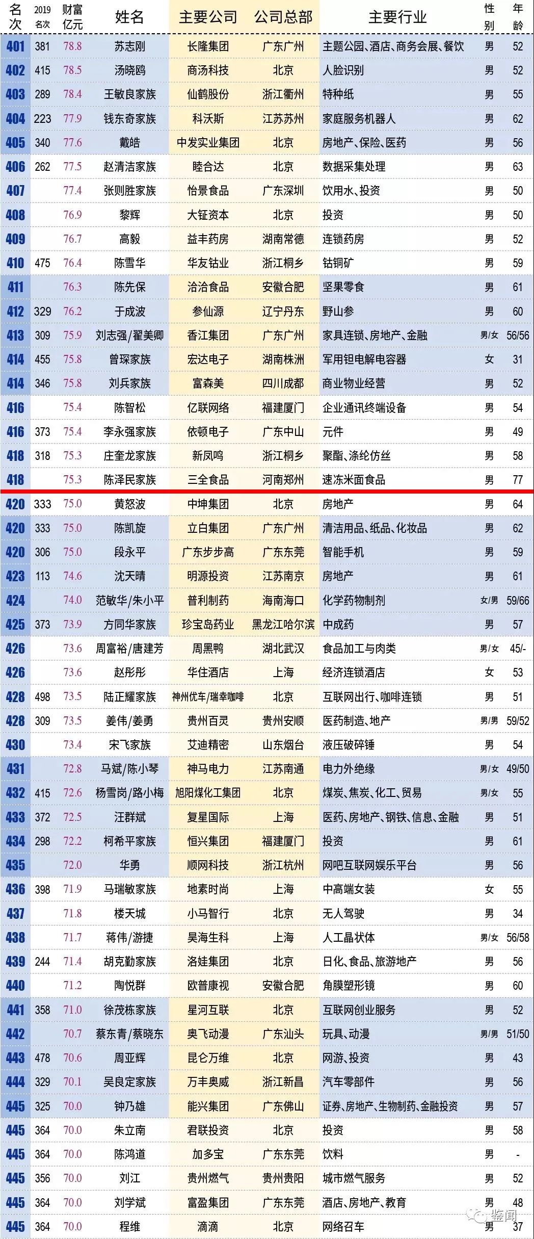 揭秘全球顶级富豪财富增长之路，最新富豪首榜揭晓