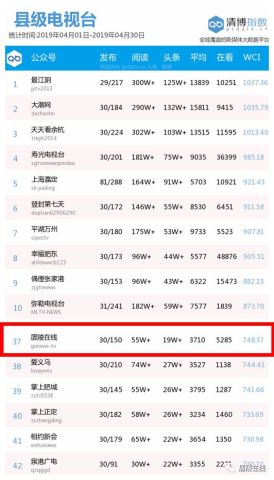 公号最新推送引领信息时代的潮流风向标