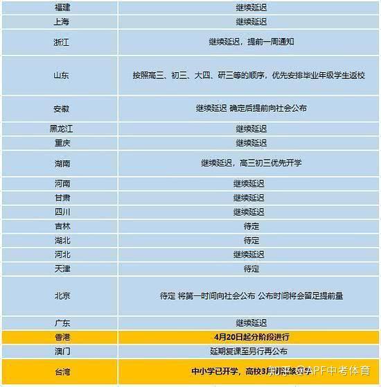 开学最新日期公布，新起点对教育的影响与展望