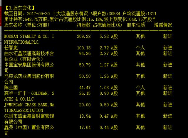 庞筠最新持仓分析揭秘，深度解读其投资组合与策略选择