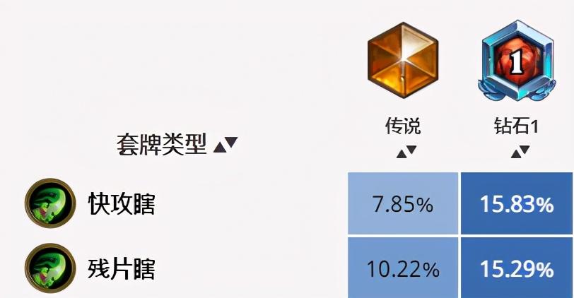 最新DH强势卡牌组合引领潮流，独家卡组分享