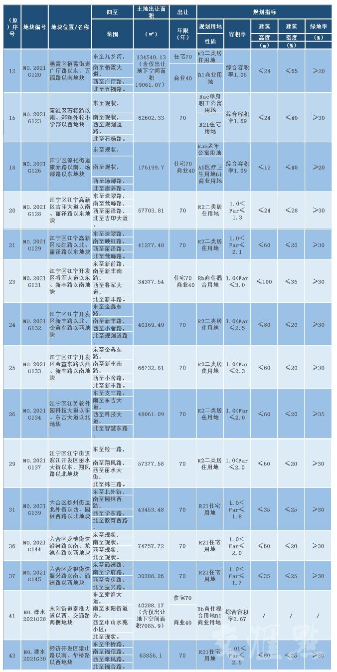 溧水最新供地动态，推动城市发展与土地资源配置新篇章