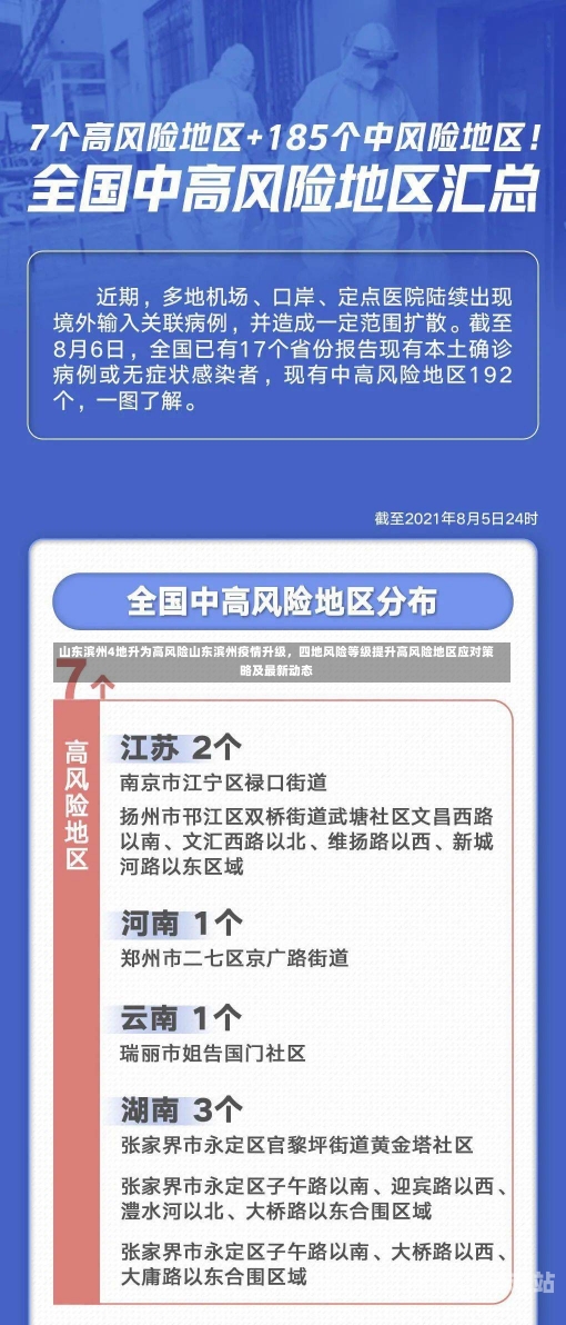 最新国内疫情风险分析与概述