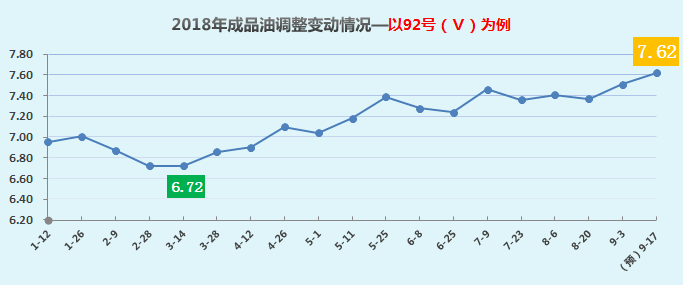 最新国内油价调整动态，市场与消费者影响分析