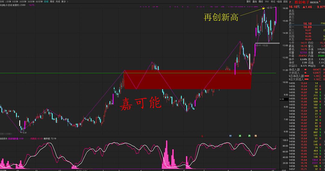 上证指数股票行情查询与动态解读分析