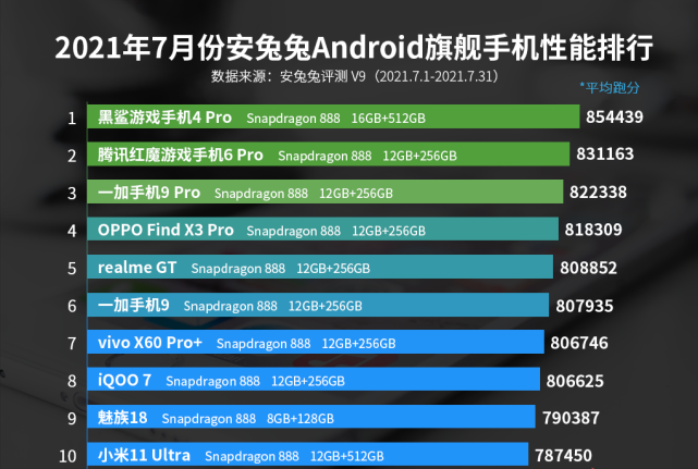最新跑分排行,最新跑分排行，探索高性能设备的速度与力量