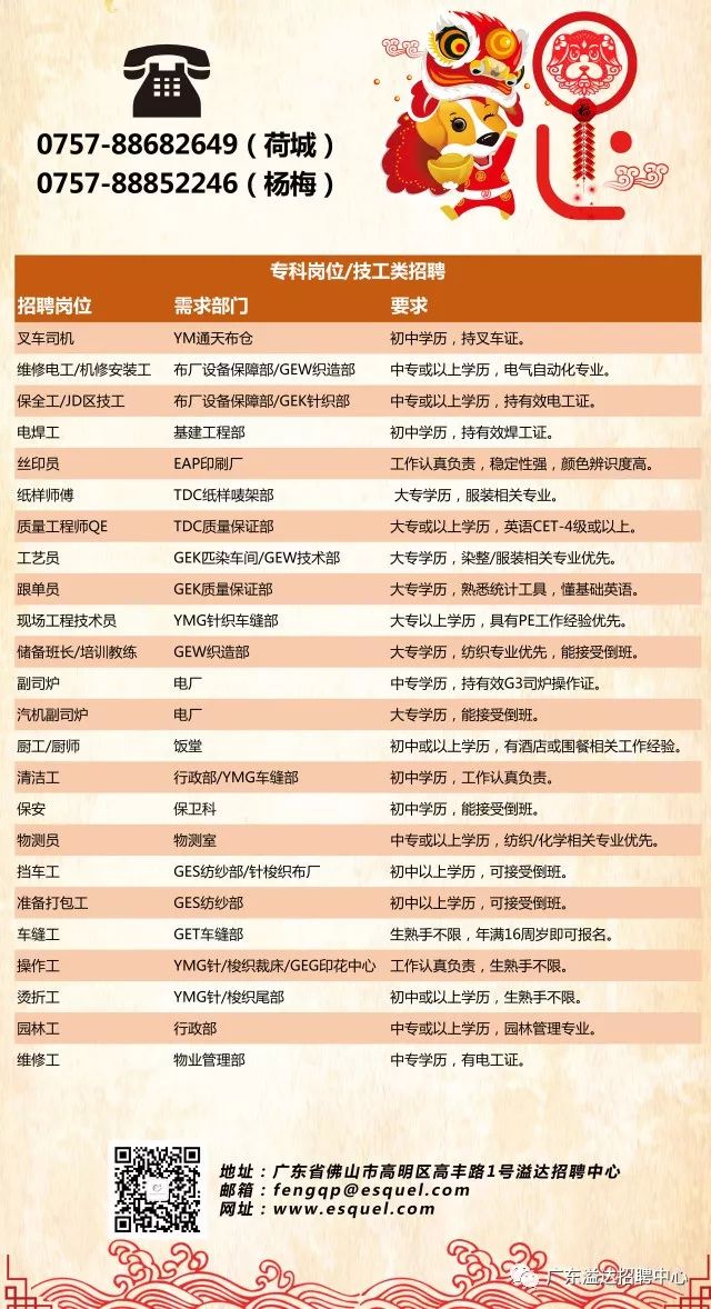 沙坪最新招聘动态及其影响与招聘趋势分析