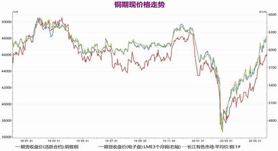 伦铜价格最新行情及深度分析