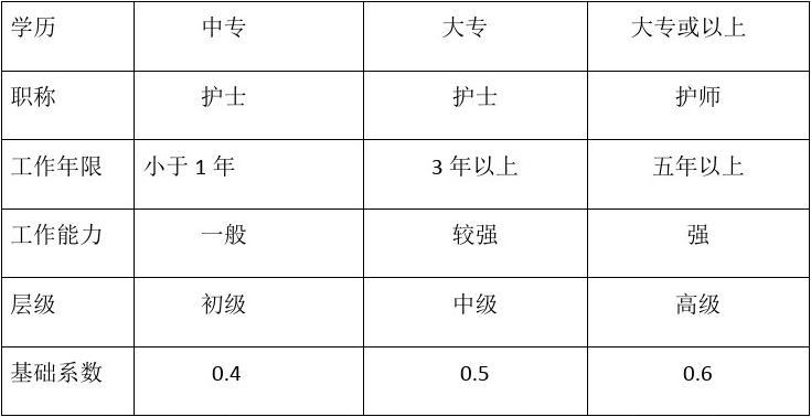 最新护士绩效考核方案，提升护理服务质量与效率的实践策略