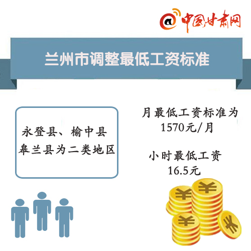 甘肃工资增长最新动态，深度解读与影响分析