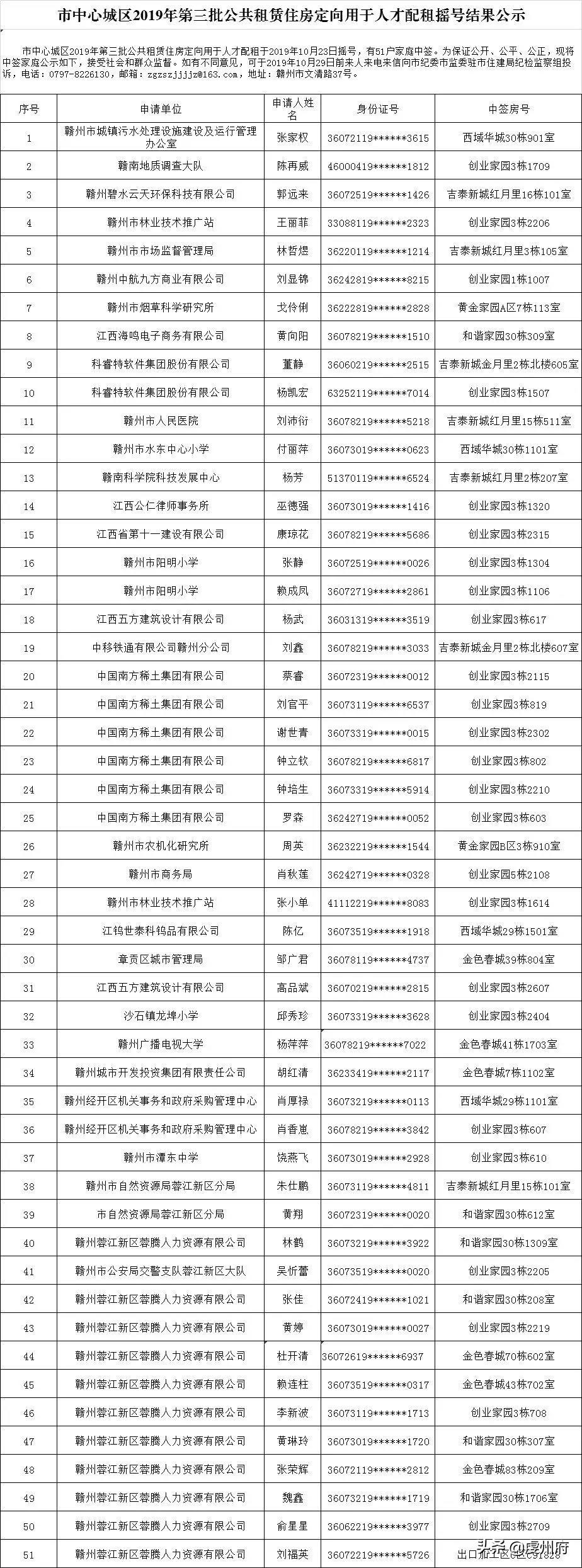 赣州公租房最新动态更新，最新消息全面解析
