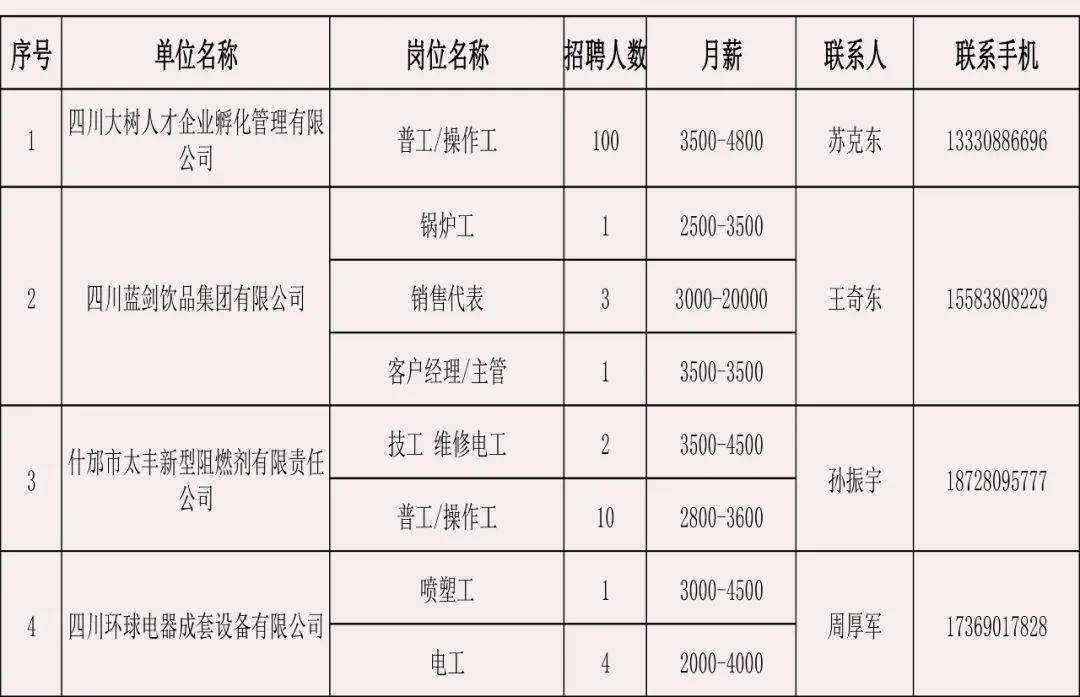 什邡市最新招聘信息全面概览
