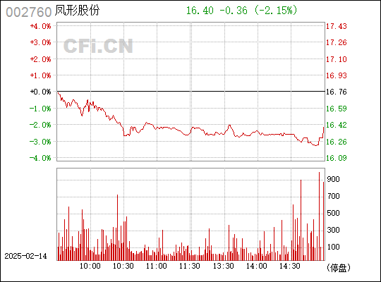 凤形股份最新动态综述，最新消息全面解析