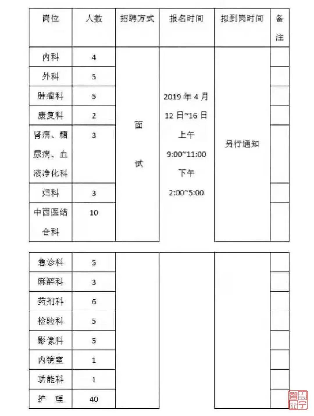 肃宁县最新招聘消息全面解析