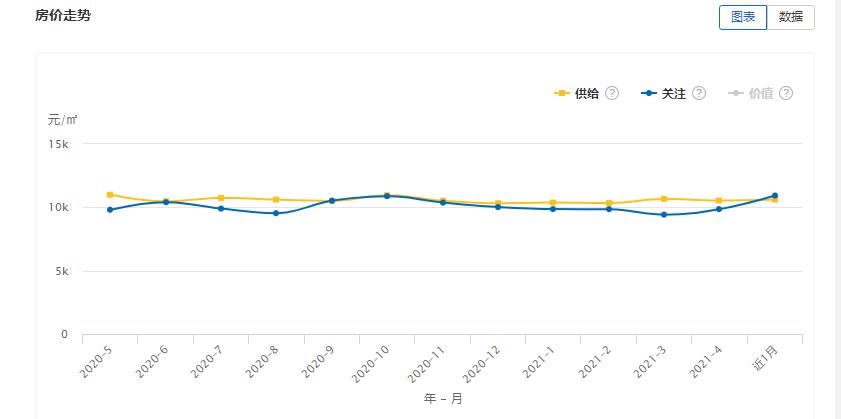 任丘房价最新动态，市场走势、影响因素与未来展望分析