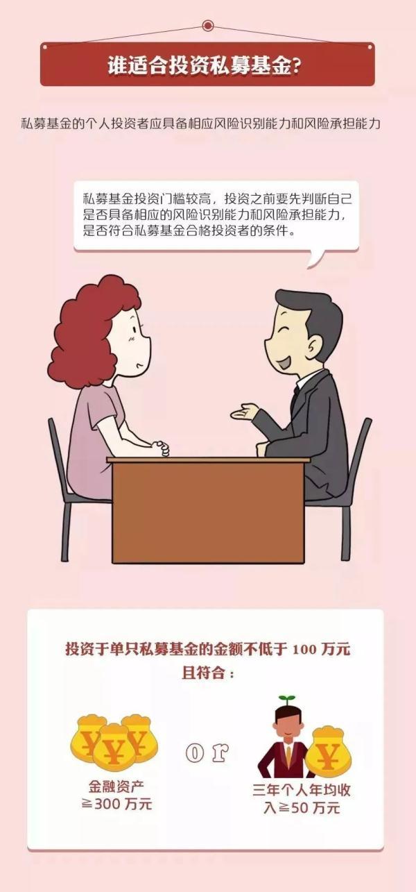 私募基金最新动态概览，最新发展及其市场影响分析