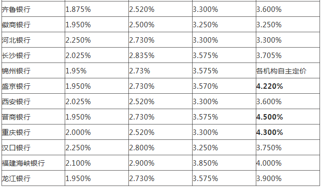 最新存款利率趋势分析（2017年全面解读）