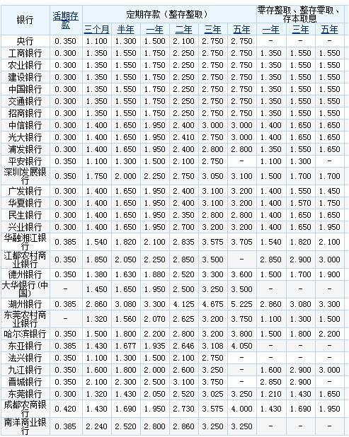 揭秘2017最新存款利率，洞悉收益变化与策略调整之道
