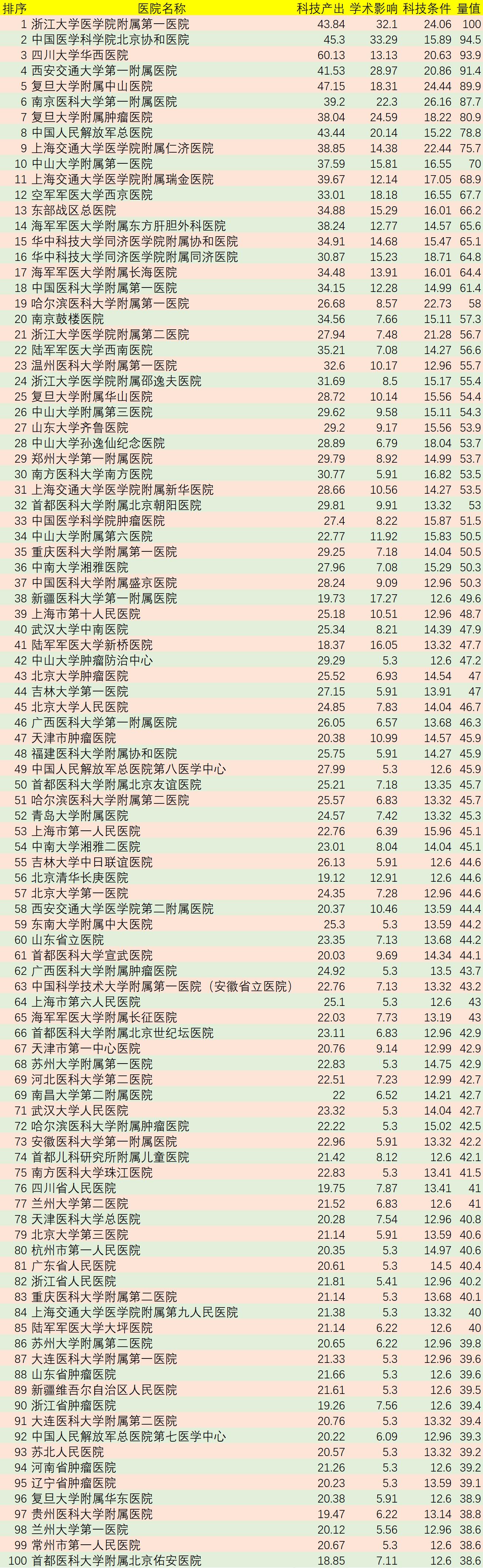 第313页