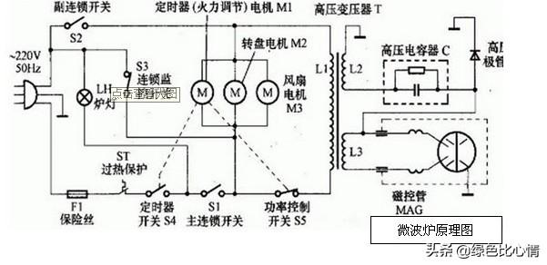 革新科技，最新微波炉与智能生活的完美融合