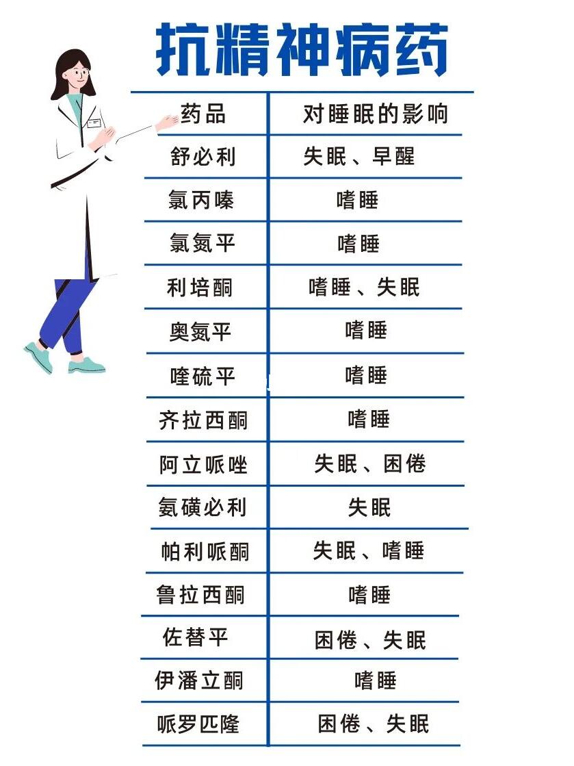 最新精神疾病治疗药物，开启治疗新篇章