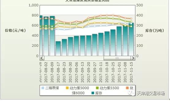 大宗商品最新价格走势及分析概述