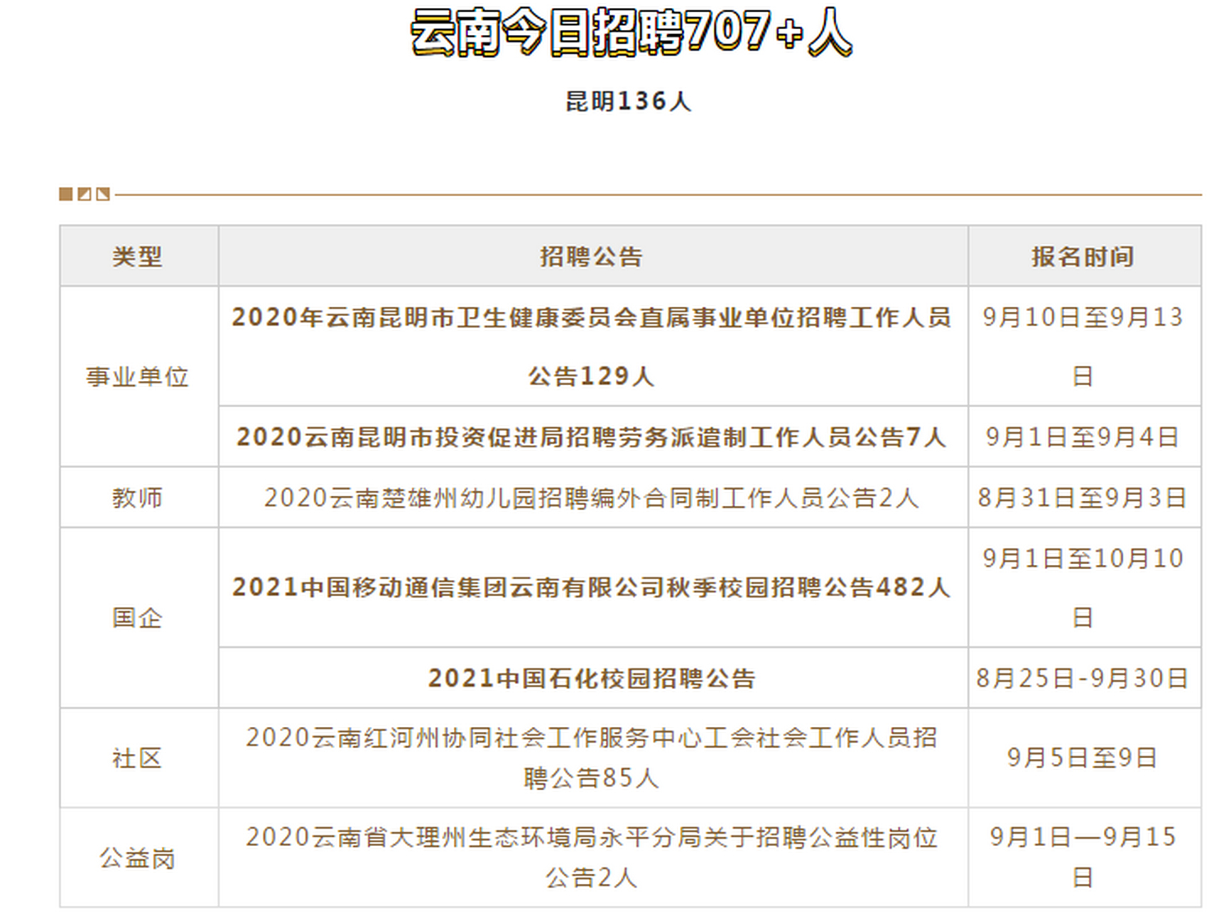 七甸地区最新招聘动态及其影响概览